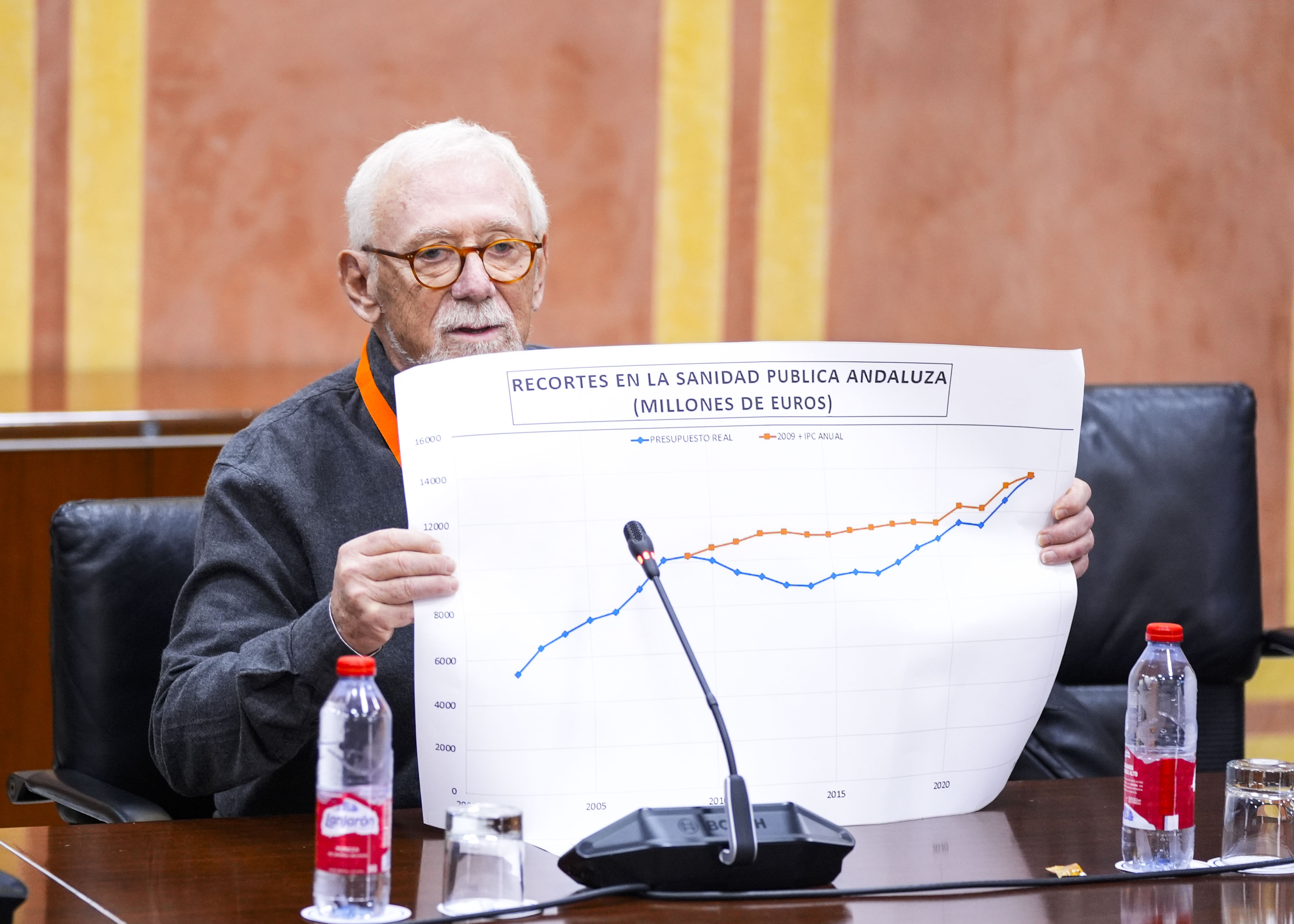  Jos� Antonio Brieva de Marea Blanca Sevilla durante el debate en Comisi�n de la ILP