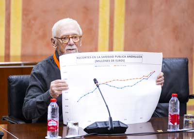  Jos� Antonio Brieva de Marea Blanca Sevilla durante el debate en Comisi�n de la ILP
