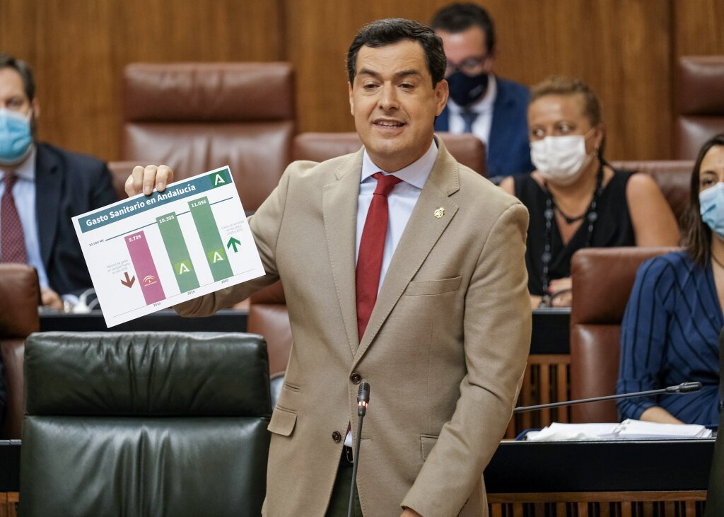   El presidente de la Junta de Andaluca, Juan Manuel Moreno, contesta las preguntas de los portavoces de los grupos parlamentarios  