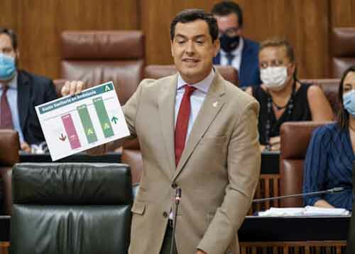   El presidente de la Junta de Andaluca, Juan Manuel Moreno, contesta las preguntas de los portavoces de los grupos parlamentarios  